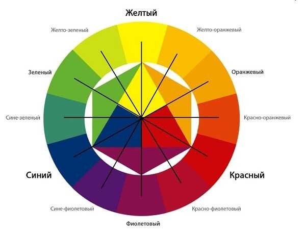 The color wheel is used to define a related color palette