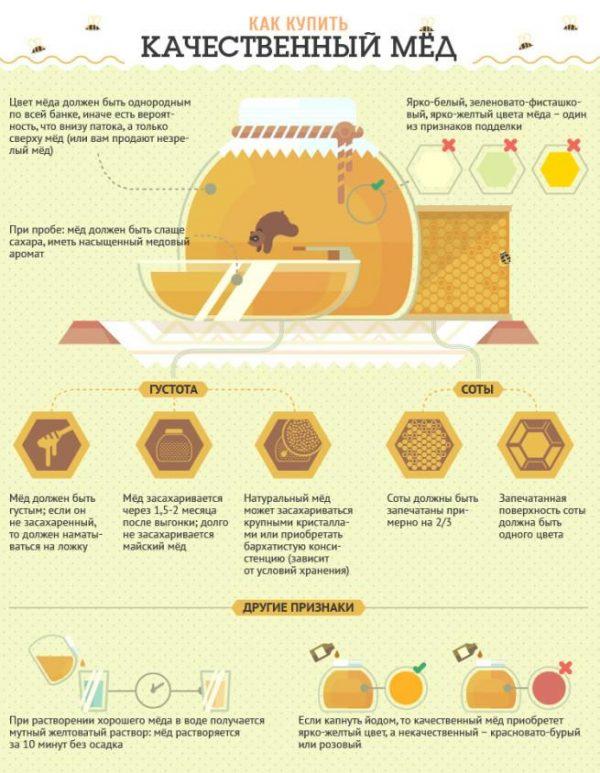 Cum să alegi mierea naturală