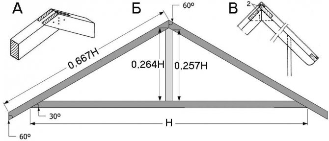 Structura căpriorilor pentru acoperișul cu două fronturi al hambarului