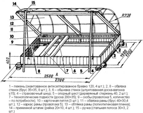 greenhouse breadbasket