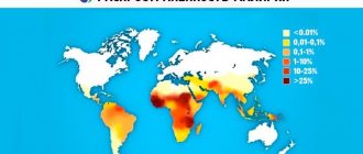 انتشار الملاريا