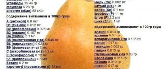 Pear fruit composition