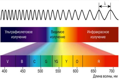 спектър