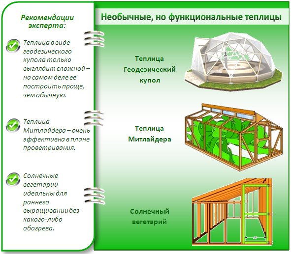 Types of greenhouses by design